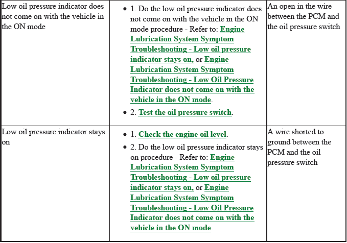 Lubrication System - Testing & Troubleshooting